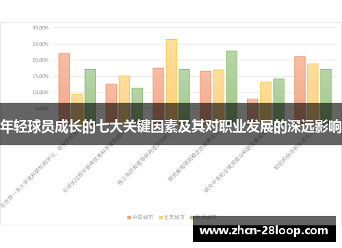 年轻球员成长的七大关键因素及其对职业发展的深远影响