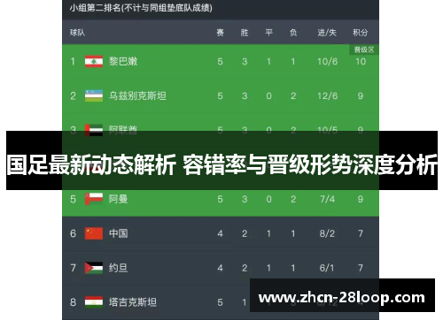 国足最新动态解析 容错率与晋级形势深度分析