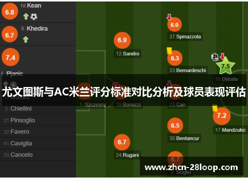 尤文图斯与AC米兰评分标准对比分析及球员表现评估