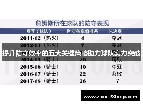 提升防守效率的五大关键策略助力球队实力突破