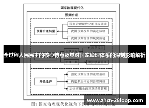 全过程人民民主的核心特点及其对国家治理体系的深刻影响解析