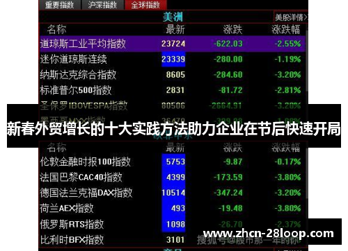 新春外贸增长的十大实践方法助力企业在节后快速开局