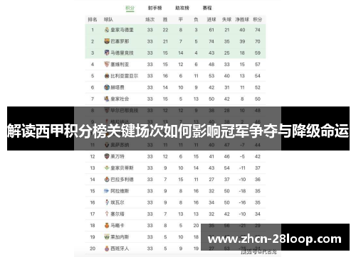 解读西甲积分榜关键场次如何影响冠军争夺与降级命运