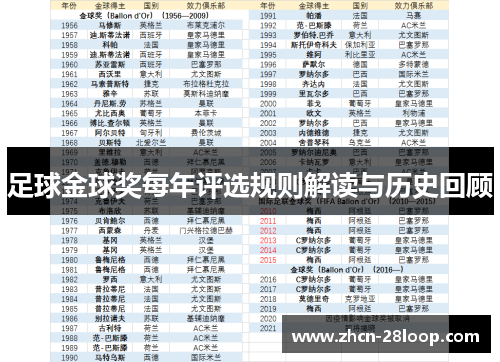 足球金球奖每年评选规则解读与历史回顾
