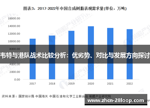 韦特与港队战术比较分析：优劣势、对比与发展方向探讨