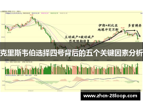 克里斯韦伯选择四号背后的五个关键因素分析