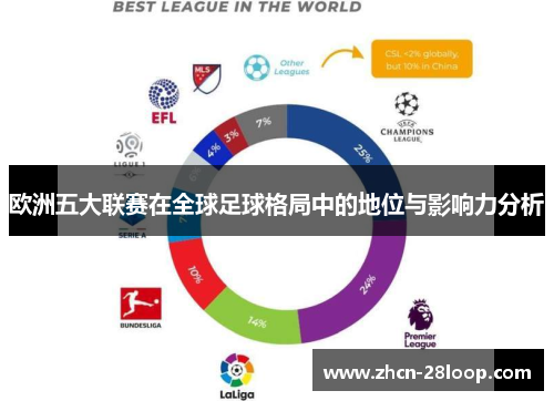 欧洲五大联赛在全球足球格局中的地位与影响力分析