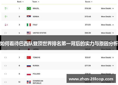 如何看待巴西队登顶世界排名第一背后的实力与原因分析