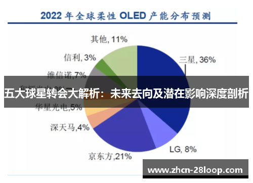 五大球星转会大解析:未来去向及潜在影响深度剖析 五大球星转会大解析:未来去向及潜在影响深度剖析